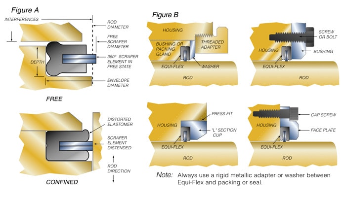 Equi-Flex™