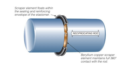 Equi-Flex™