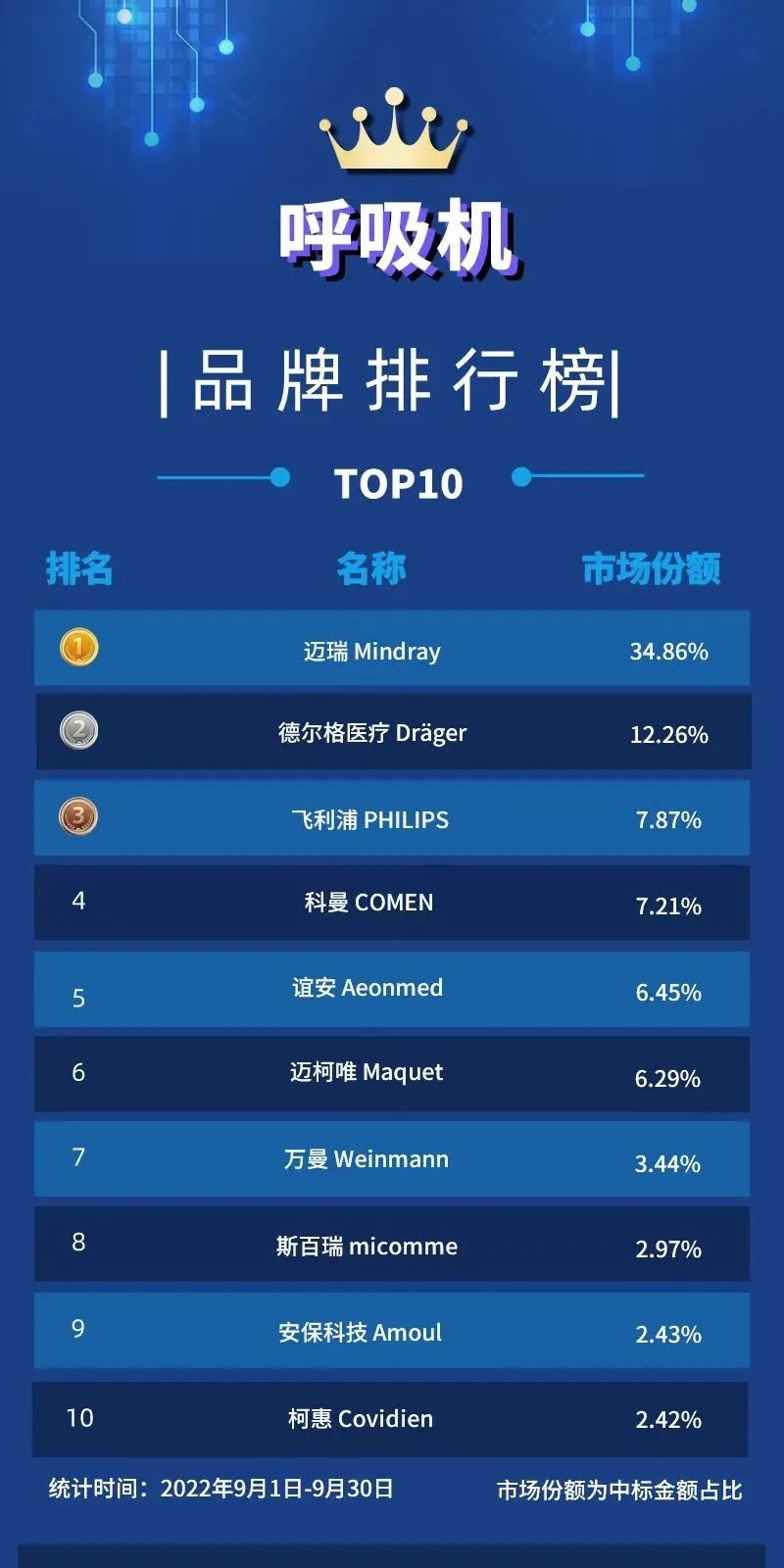 呼吸机